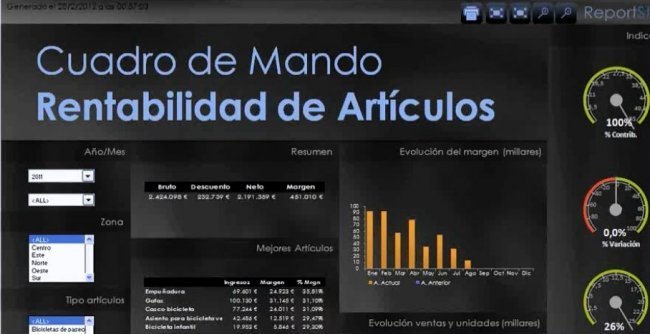 Integración de los Cuadros de Mando y Reporting de Apesoft en productos de software de terceros para cualquier aplicación. Webinar de 1 hora. 